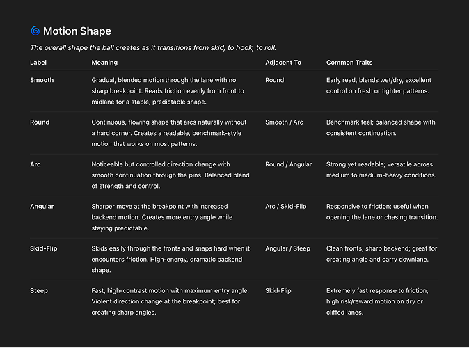 Motion Shape